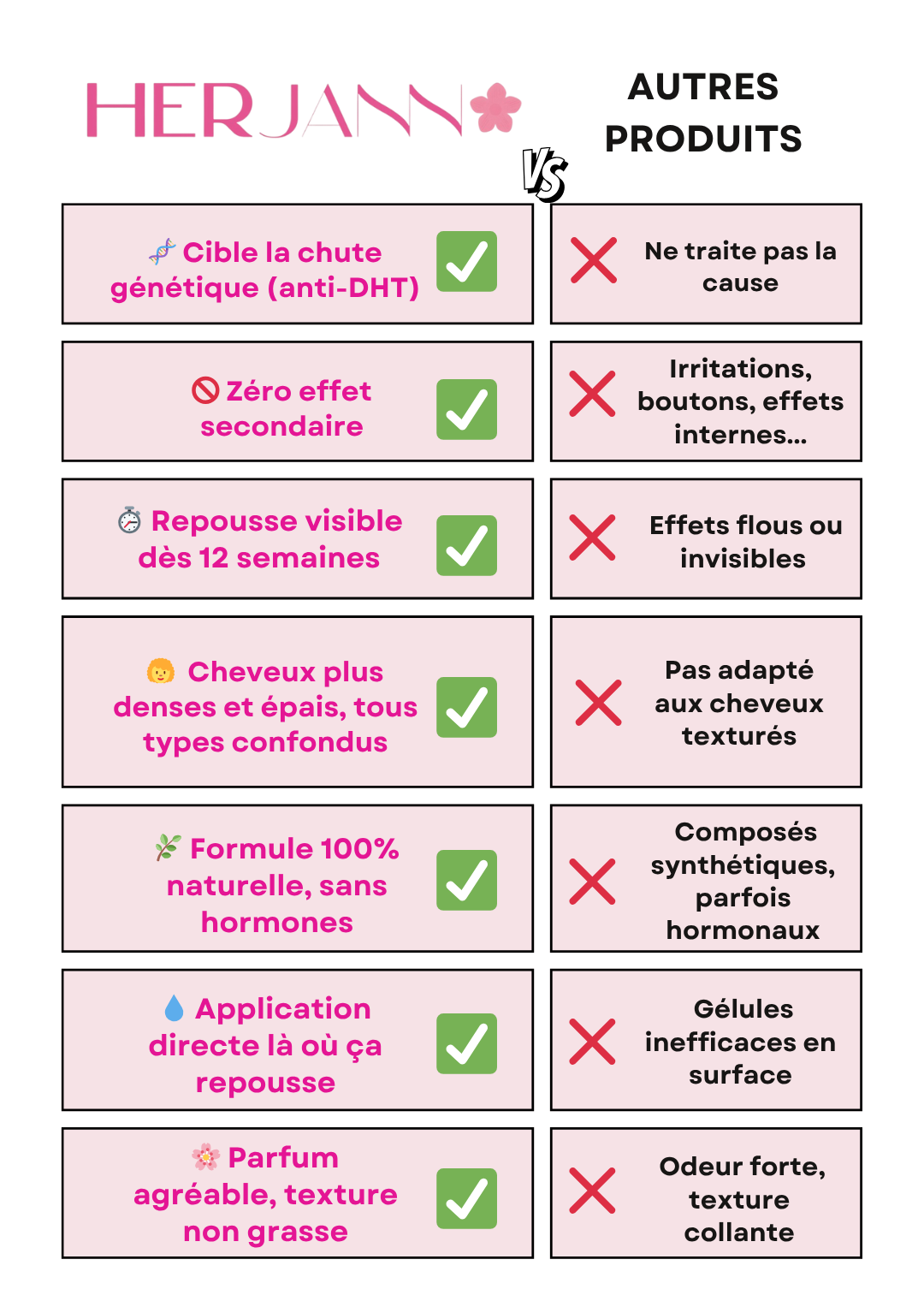 Grow serum - anti-chute, extrême pousse et densité