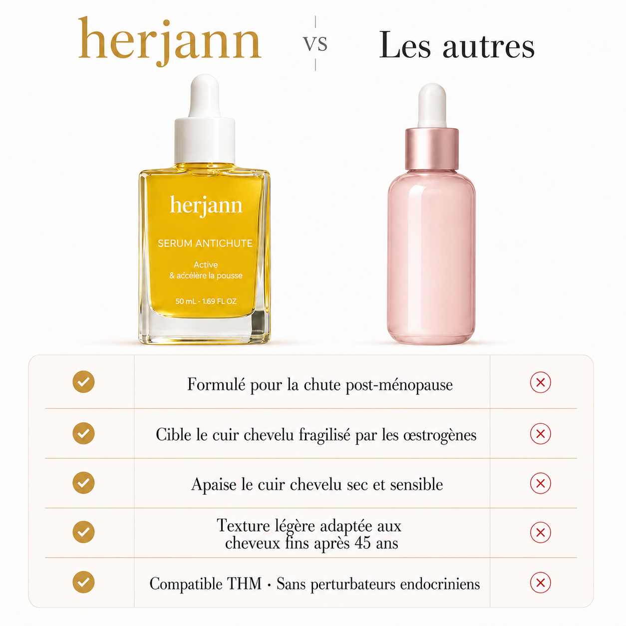 Grow Sérum Herjann – Sérum Anti-Chute et Fortifiant Cuir Chevelu 50 ml